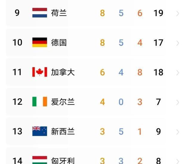 九游体育官网-加拿大运动员激情表现，力夺银牌的简单介绍