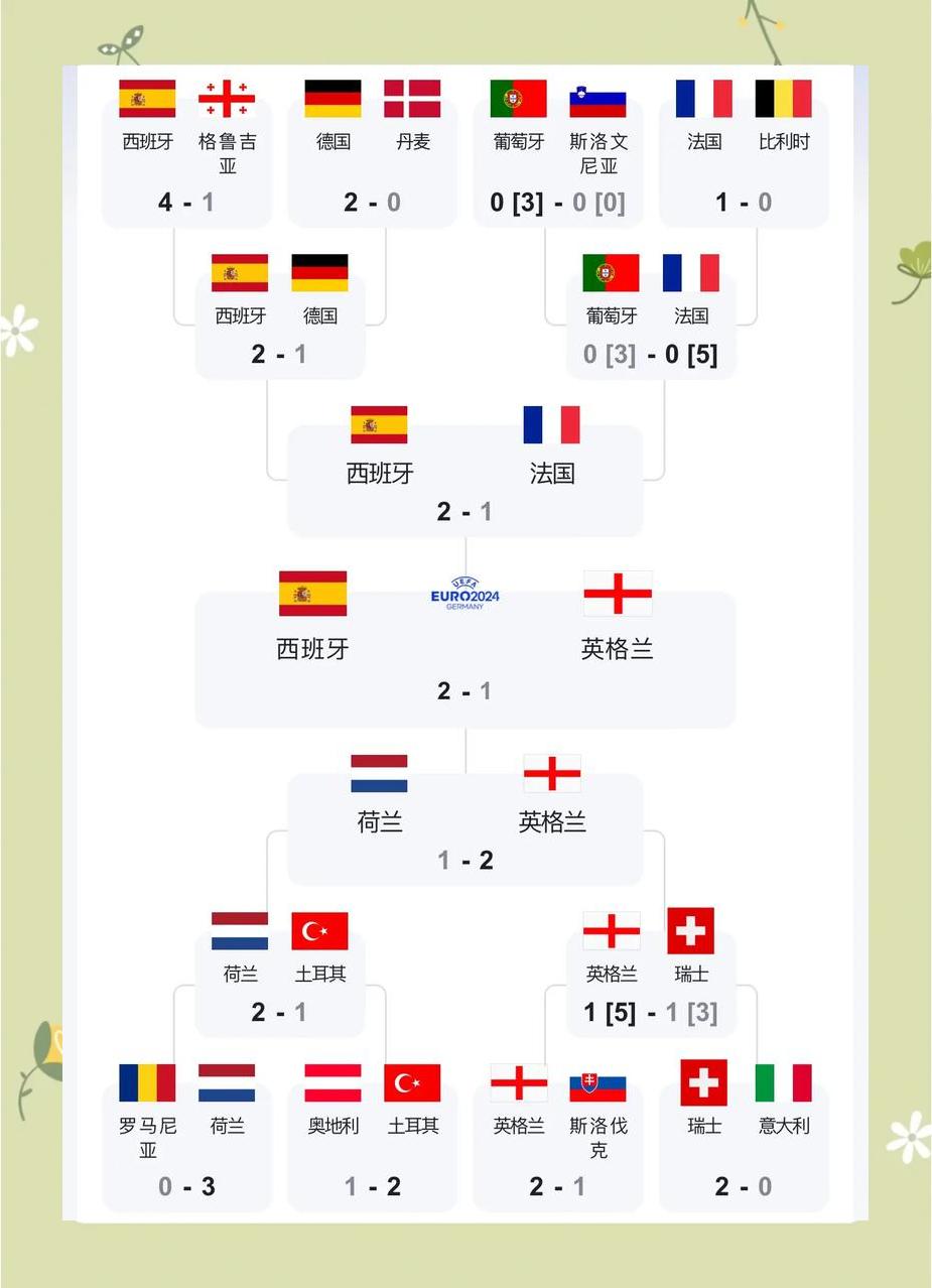 关于英格兰队与克罗地亚队对决,争夺欧国联冠军资格的信息 关于英格兰队与克罗地亚队对决,争夺欧国联冠军资格的信息