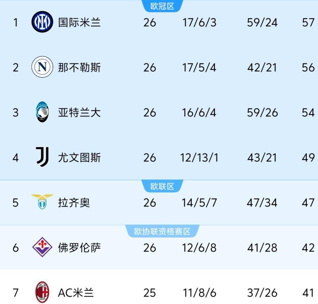 慕尼黑险胜对手,保住积分榜前列位置 慕尼黑险胜对手,保住积分榜前列位置