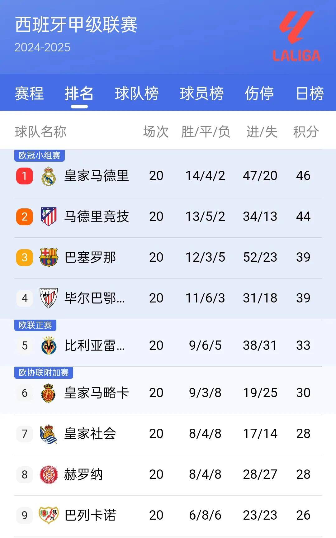 利物浦主场大胜纽卡斯尔,领跑积分榜的简单介绍 利物浦主场大胜纽卡斯尔,领跑积分榜的简单介绍