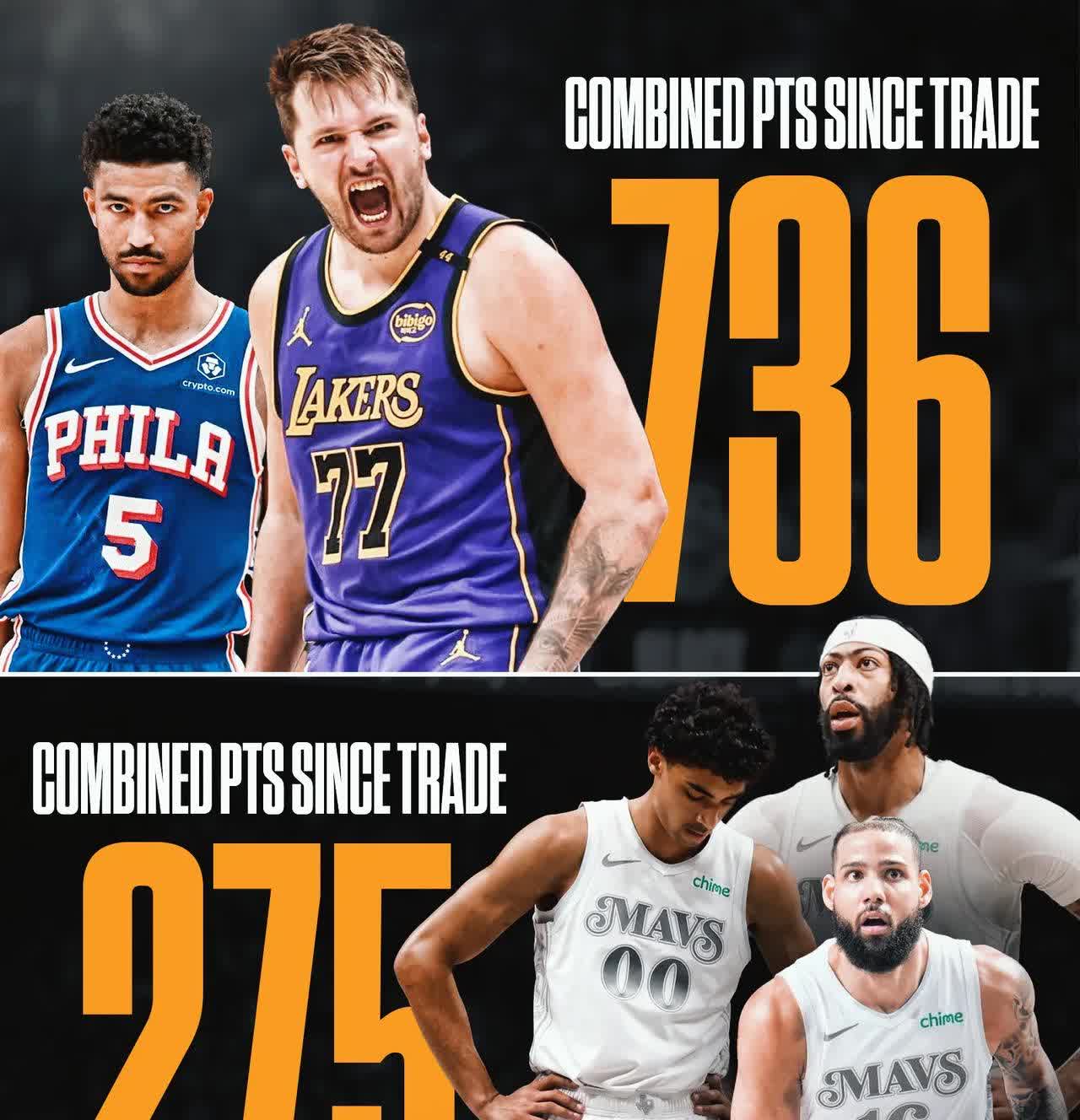 九游体育网页版-关于76人队遭遇痛苦失利，主场不敌太阳的信息