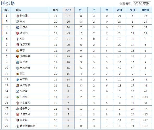 利物浦主场大胜沃特福德,继续领跑积分榜的简单介绍 利物浦主场大胜沃特福德,继续领跑积分榜的简单介绍