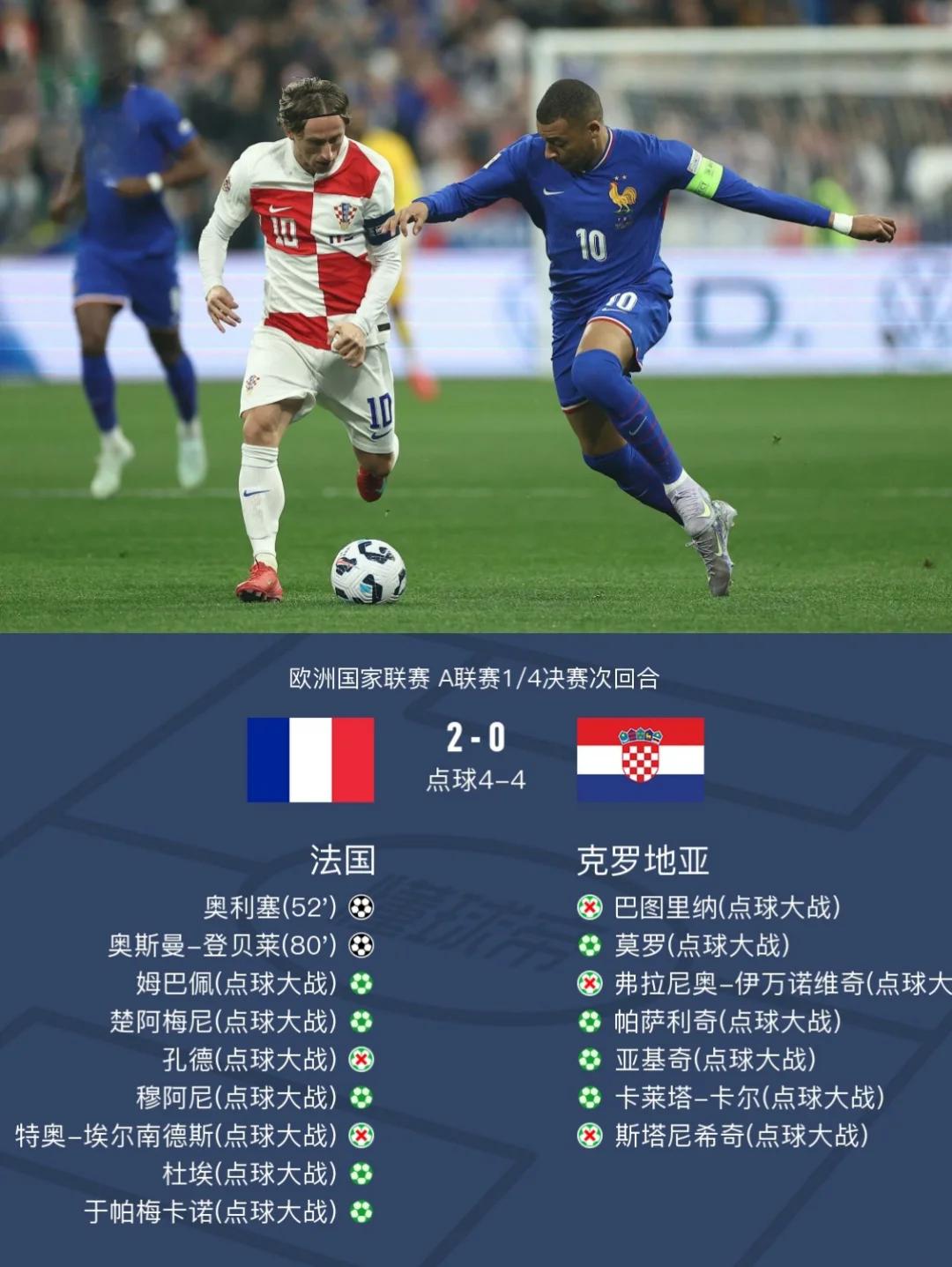 包含克罗地亚一波三折晋级,中方表现抢眼的词条 包含克罗地亚一波三折晋级,中方表现抢眼的词条