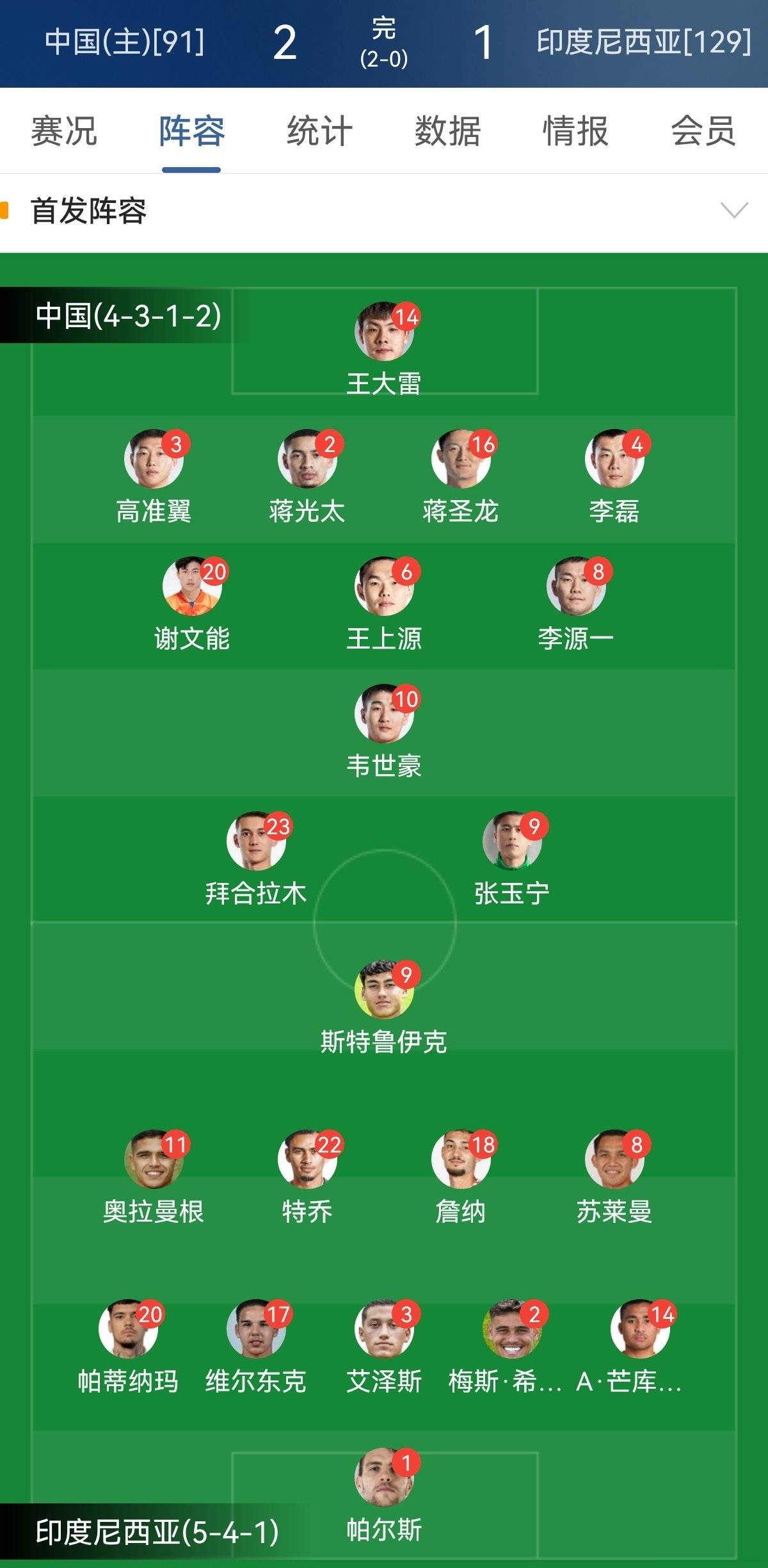 沉着镇定的队长带领球队获胜，无人能阻挡