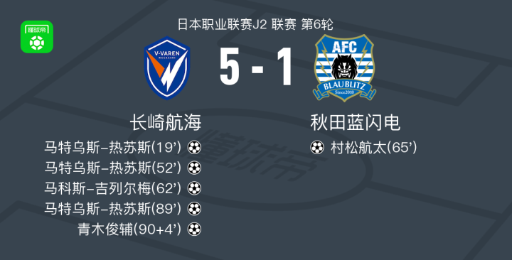 九游体育在线登录-包含热苏斯梅开二度，国安客场大胜建业！的词条